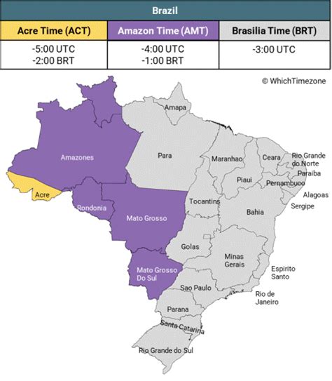 san paulo brazil time zone
